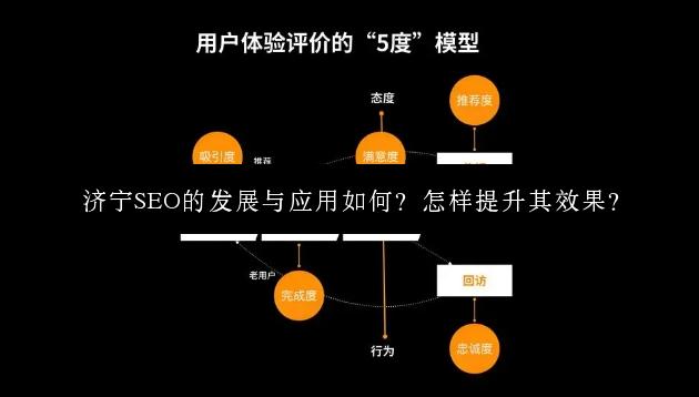 济宁SEO的发展与应用如何？怎样提升其效果？