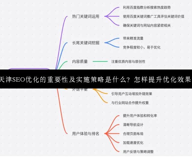 天津SEO优化的重要性及实施策略是什么？怎样提升优化效果？