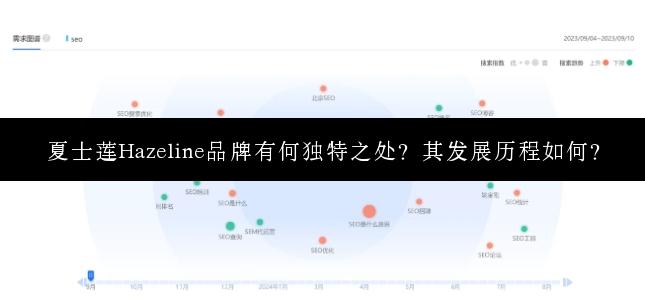 夏士莲Hazeline品牌有何独特之处？其发展历程如何？