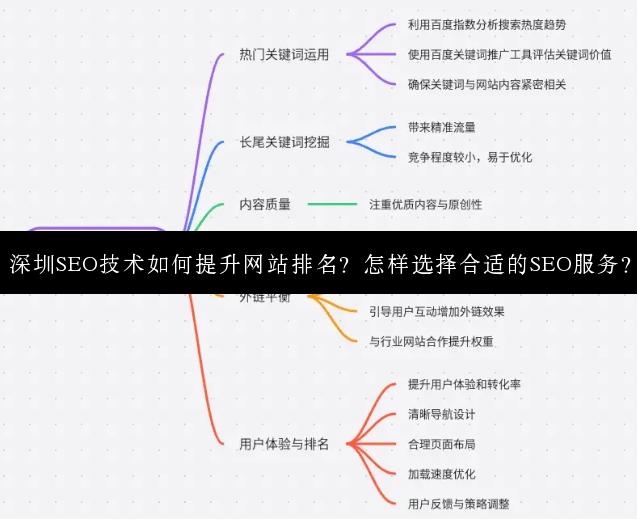 深圳SEO技术如何提升网站排名？怎样选择合适的SEO服务？