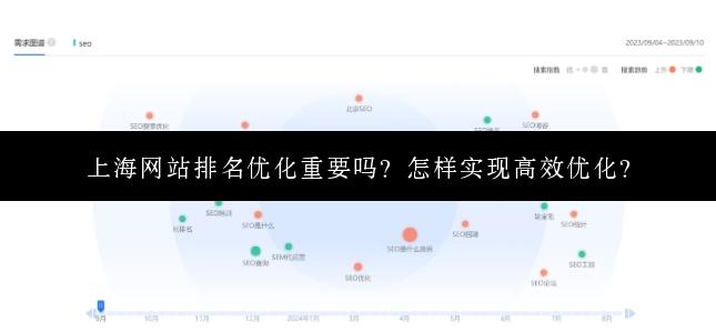 上海网站排名优化重要吗？怎样实现高效优化？