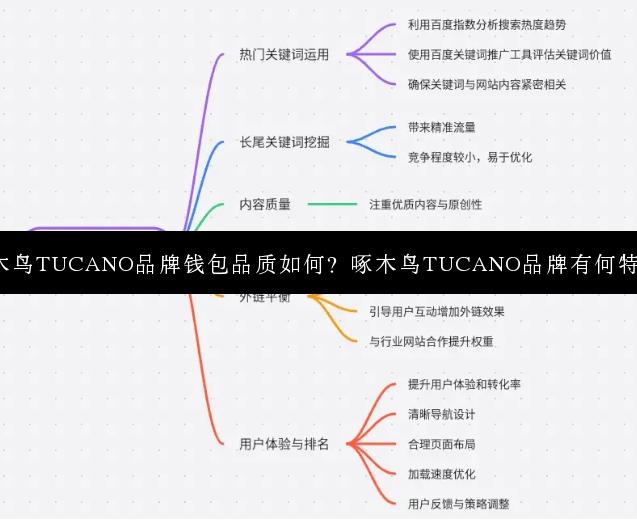 啄木鸟TUCANO品牌钱包品质如何？啄木鸟TUCANO品牌有何特色？