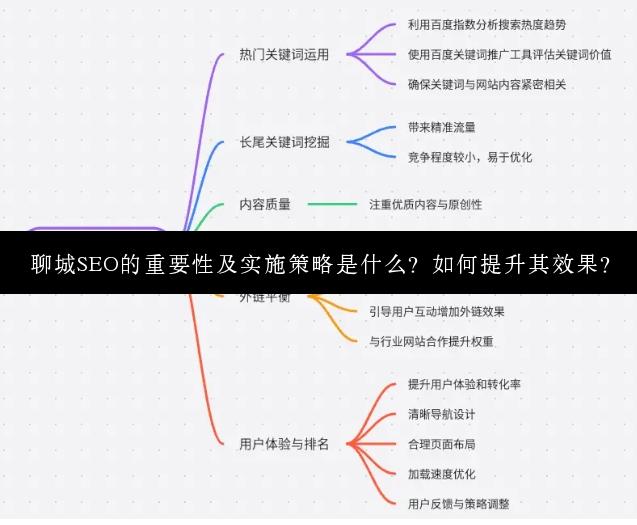 聊城SEO的重要性及实施策略是什么？如何提升其效果？