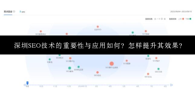 深圳SEO技术的重要性与应用如何？怎样提升其效果？