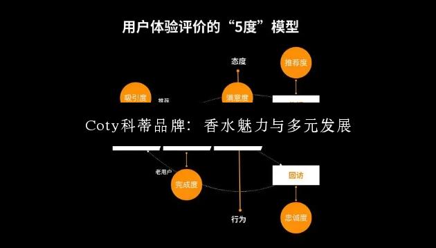 Coty科蒂品牌：香水魅力与多元发展