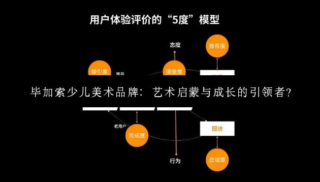 毕加索少儿美术品牌：艺术启蒙与成长的引领者？