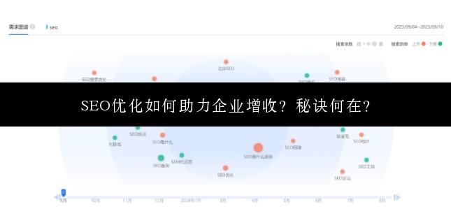 SEO优化如何助力企业增收？秘诀何在？