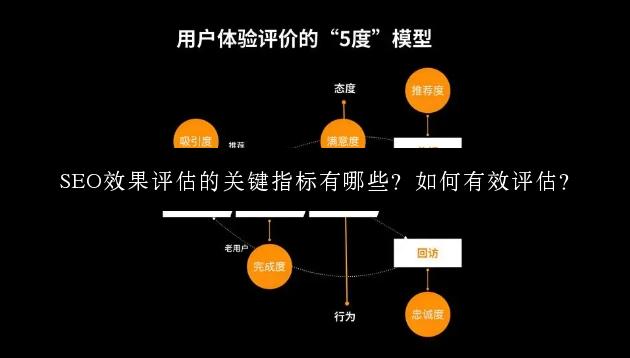 SEO效果评估的关键指标有哪些？如何有效评估？