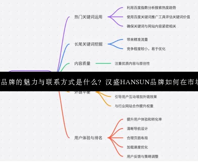 汉盛HANSUN品牌的魅力与联系方式是什么？汉盛HANSUN品牌如何在市场中脱颖而出？