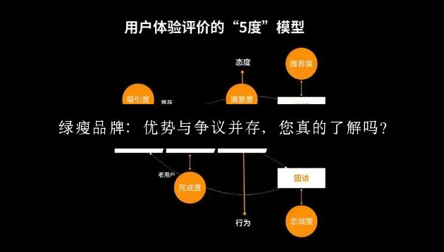 绿瘦品牌：优势与争议并存，您真的了解吗？