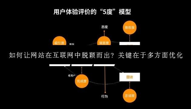 如何让网站在互联网中脱颖而出？关键在于多方面优化