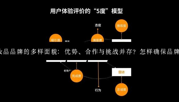 丽人源化妆品品牌的多样面貌：优势、合作与挑战并存？怎样确保品牌持续发展？