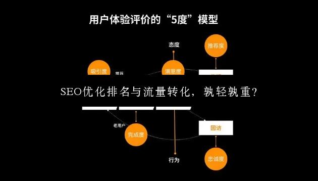 SEO优化排名与流量转化，孰轻孰重？