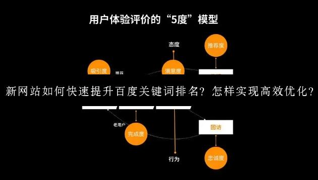 新网站如何快速提升百度关键词排名？怎样实现高效优化？