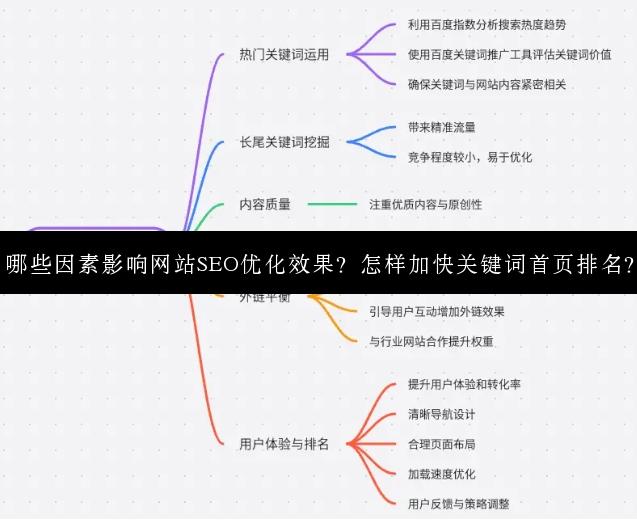 哪些因素影响网站SEO优化效果？怎样加快关键词首页排名？