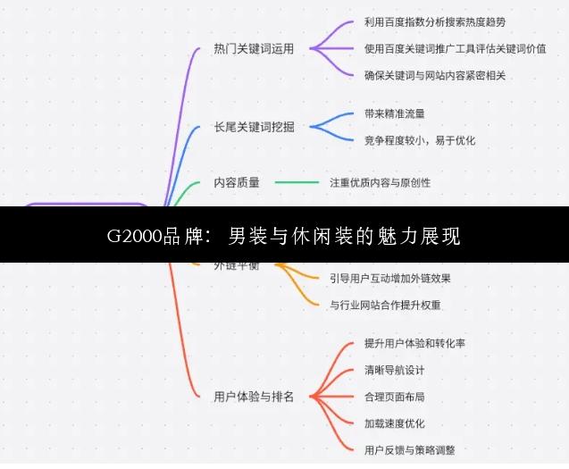 G2000品牌：男装与休闲装的魅力展现