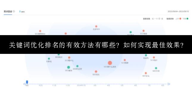 关键词优化排名的有效方法有哪些？如何实现最佳效果？