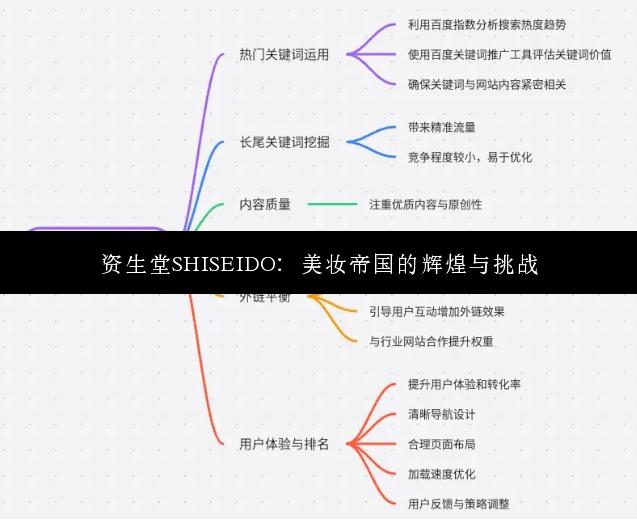 资生堂SHISEIDO：美妆帝国的辉煌与挑战