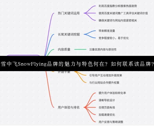 雪中飞SnowFlying品牌的魅力与特色何在？如何联系该品牌？