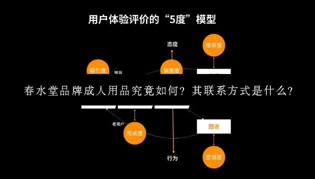 春水堂品牌成人用品究竟如何？其联系方式是什么？