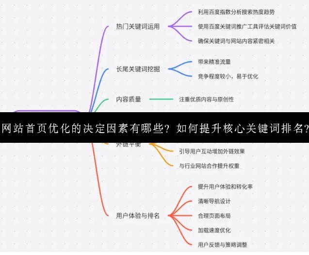 网站首页优化的决定因素有哪些？如何提升核心关键词排名？