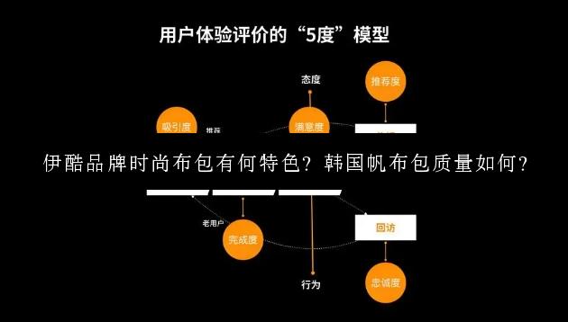 伊酷品牌时尚布包有何特色？韩国帆布包质量如何？