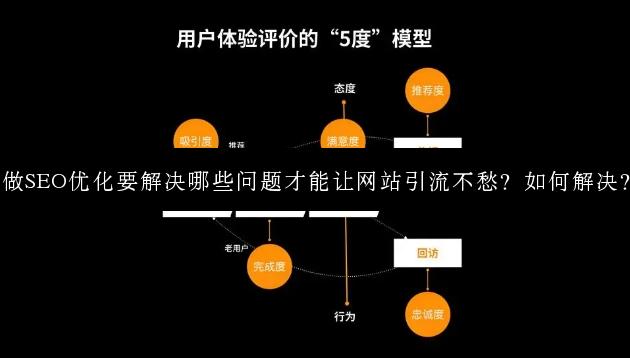 做SEO优化要解决哪些问题才能让网站引流不愁？如何解决？