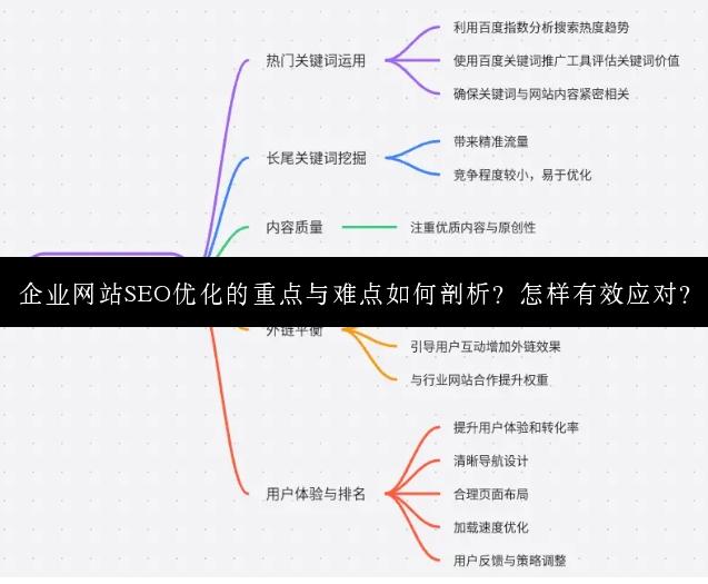 企业网站SEO优化的重点与难点如何剖析？怎样有效应对？