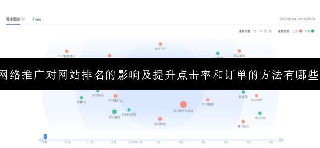 网络推广对网站排名的影响及提升点击率和订单的方法有哪些？