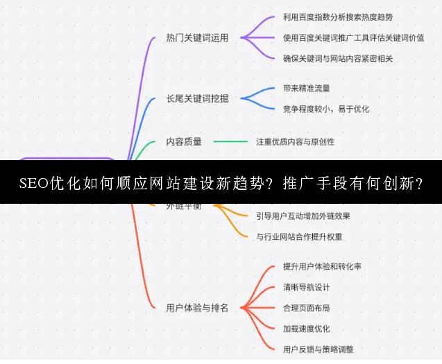 SEO优化如何顺应网站建设新趋势？推广手段有何创新？