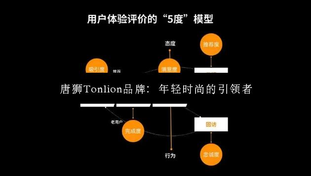 唐狮Tonlion品牌：年轻时尚的引领者