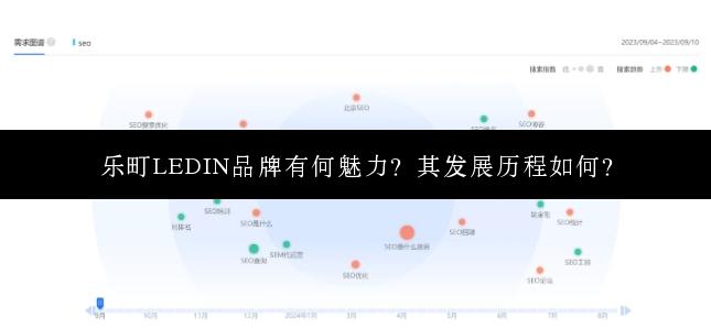 乐町LEDIN品牌有何魅力？其发展历程如何？