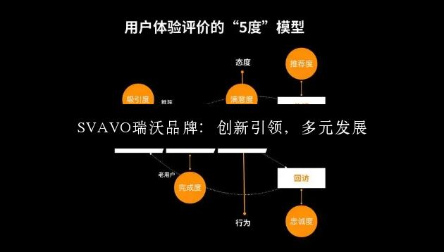 SVAVO瑞沃品牌：创新引领，多元发展