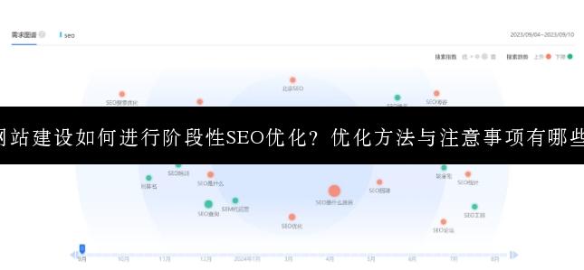 网站建设如何进行阶段性SEO优化？优化方法与注意事项有哪些？