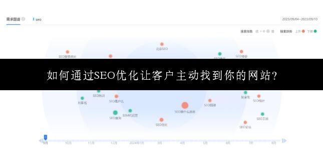 如何通过SEO优化让客户主动找到你的网站？