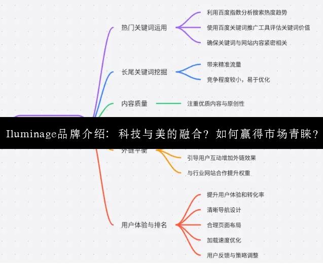 Iluminage品牌介绍：科技与美的融合？如何赢得市场青睐？